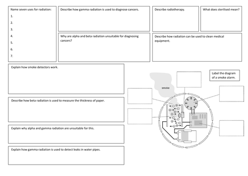 Uses of Radiation Circus Task