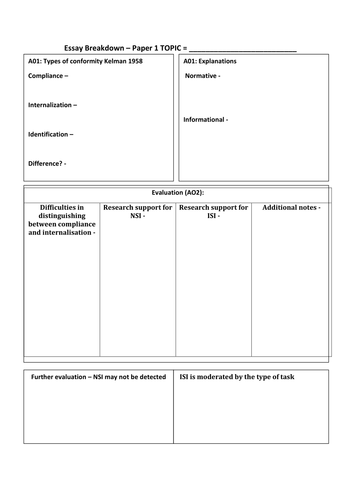 Paper 1 - Social Influence Year 12 Essay Planning Sheets for the whole topic