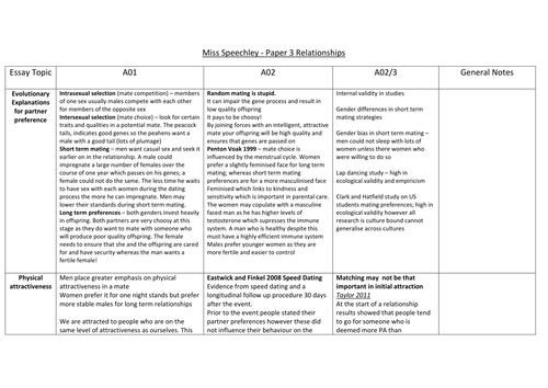 Revision table of A01/A02/A03 content on Relationships Topic for Paper 3