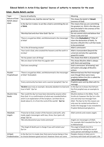 Muslim Beliefs. Key sources of authority and quotes. Edexcel B Beliefs in Action 9-1