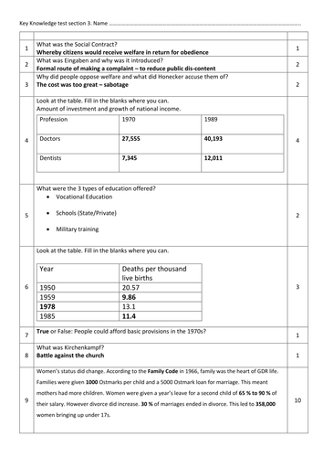 Edexcel Key Topic 3 Knoweldge Test (GDR)