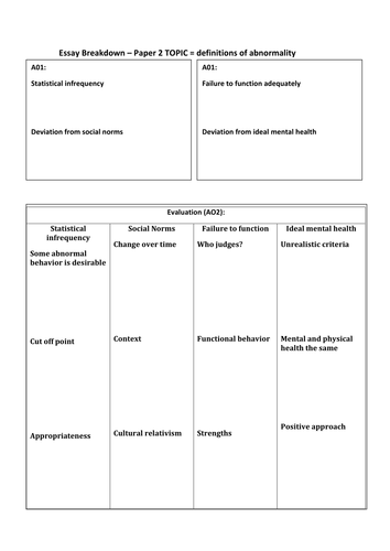 Paper 2 - Psychopathology Essay plan for students to complete - definitions of abnormality