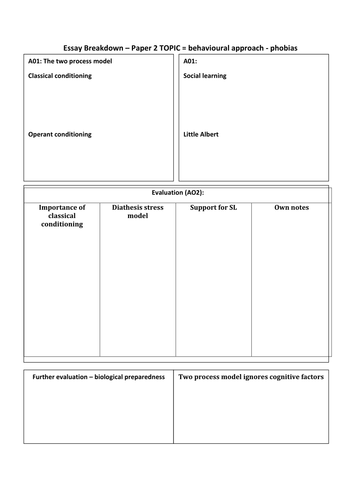 Paper 2-  Psychopathology - the behavioural approach to explaining phobias