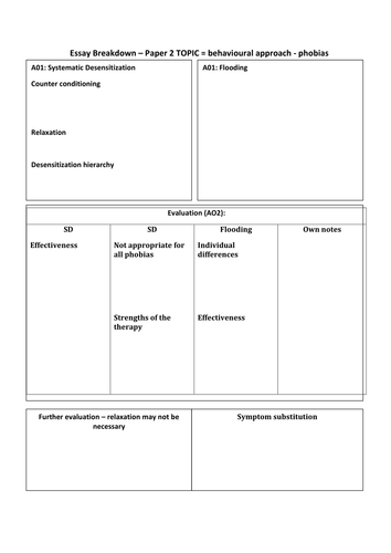 Paper 2 - Psychopathology - the behavioural approach to treating phobias