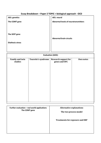 PAPER 2 - Psychopathology - biological explanations for OCD