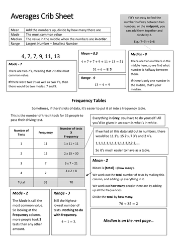 Averages Cheat Sheet - Including Frequency Tables
