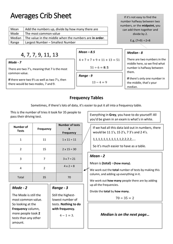 Averages Cheat Sheet Including Frequency Tables Teaching Resources