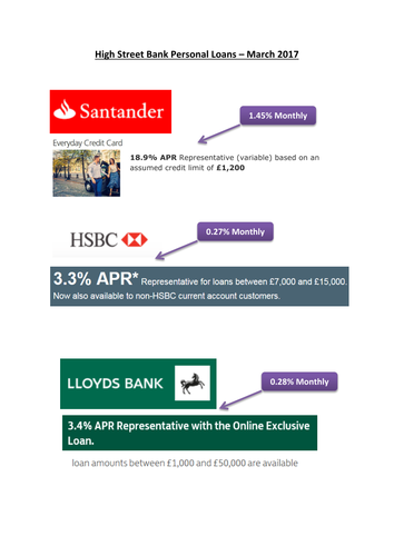 Compound Interest - The Cost of Borrowing Money