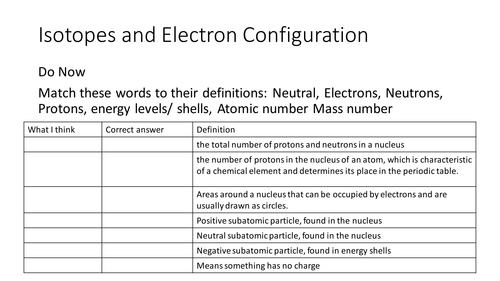 Electron Configuration