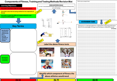 Components of Fitness, Training and Testing Methods Revision Mat