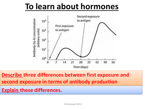 B5 AQA Introduction to hormones