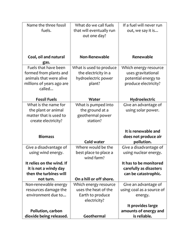 Renewable Resources Quiz Quiz Trade - Kagan Activity