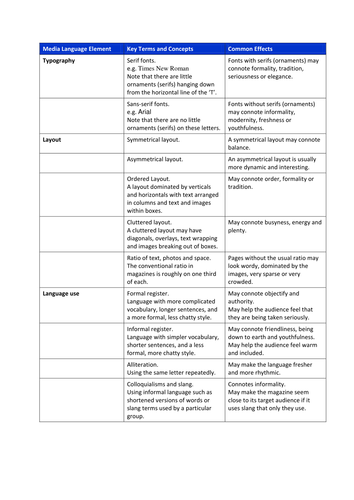 GCSE Media Revision