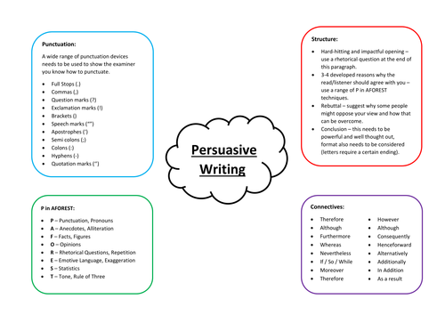 Persuasive Writing Poster