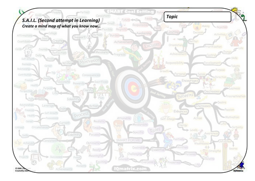 FAIL and SAIL Mindmap scaffold