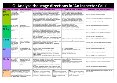 Analyse Stage Directions in An Inspector Calls 2 worksheets