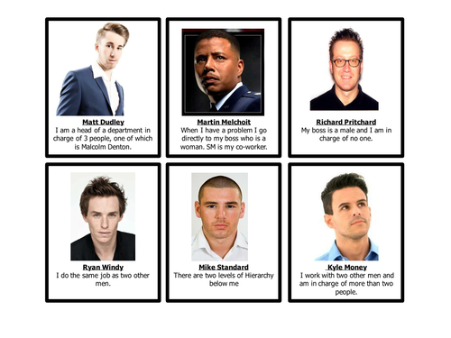 iGCSE Organisational strcutures