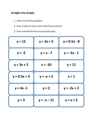 Drawing Straight Lines From Equations