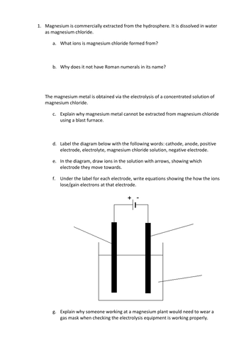 electrolysis