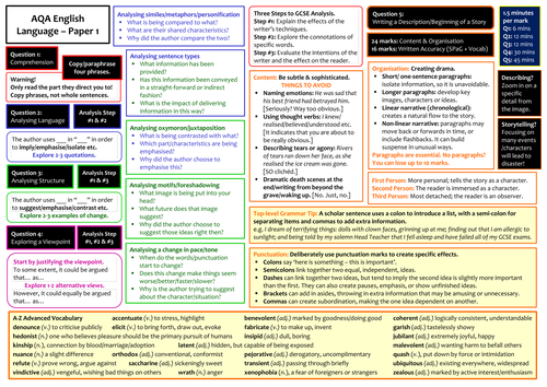 AQA GCSE English Language Paper 1 - Knowledge Organiser