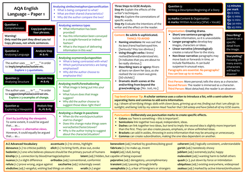 AQA GCSE English Language Paper 1 - Knowledge Organiser - Editable Version