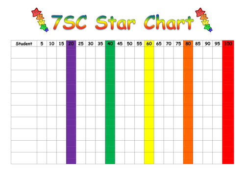 Form star chart