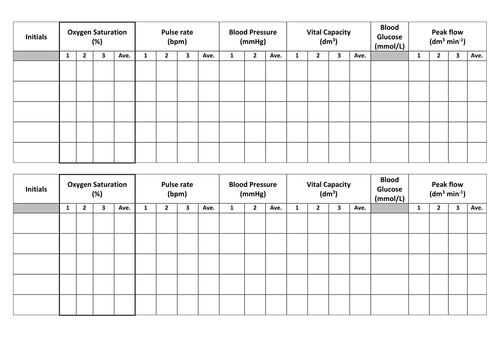 Data table Vital signs