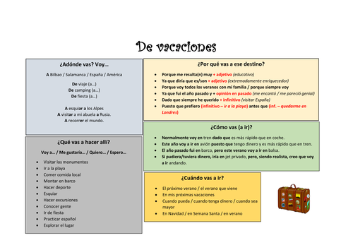 Core vocabulary and expressions - Las vacaciones, el alojamiento, el tiempo y el transporte.