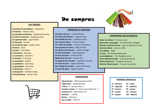 Core vocabulary and expressions - El instituto, el trabajo y las compras.