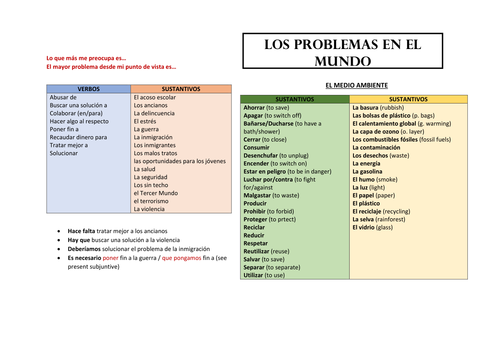 Core vocabulary and expressions - La dieta, la salud y los problemas en el mundo