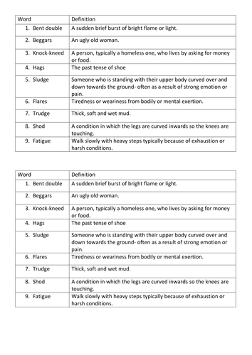 Dulce et Decorum Est verse 1- Exploring language and structure