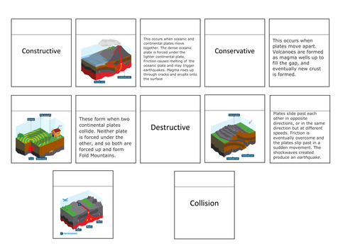 Plate Boundaries Flip Book