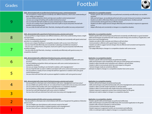 KS3 Assessment Grids