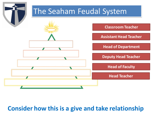 The Feudal System