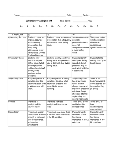 Cybersafety Rubric