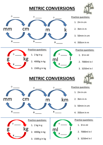 Metric Measures Cheat Sheet (with questions) | Teaching Resources