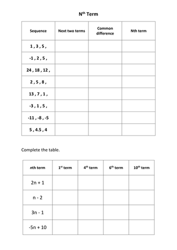 Sequences & nth Term - Finding & Using nth Term