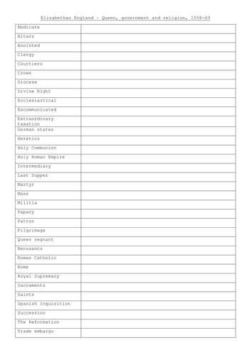 Elizabethan England - Unit 1 Key words sheet (NO DEFS)