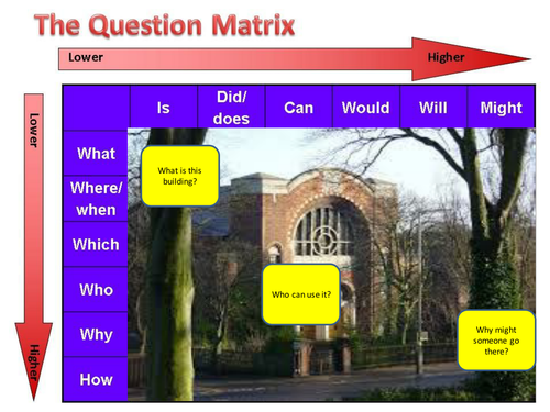 Features of a synagogue