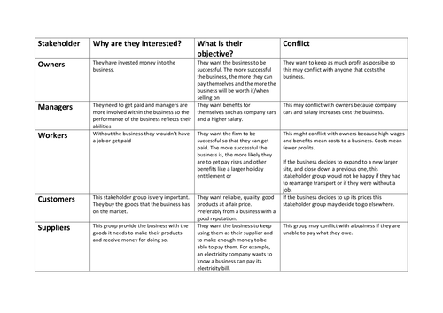Stakeholders GCSE Business