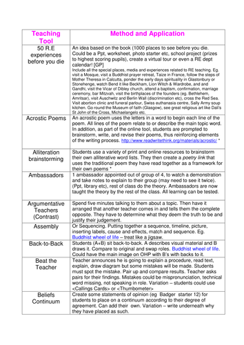 Teaching ideas in Religious Education