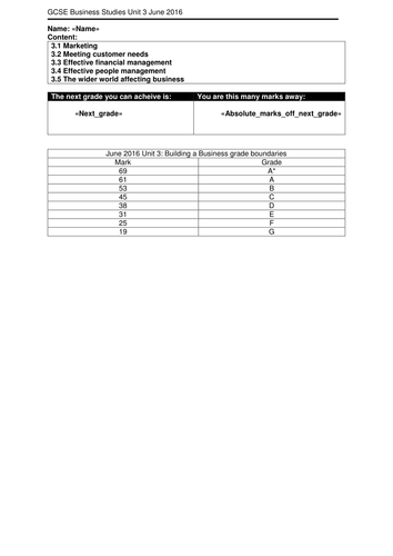Edexcel GCSE Business Studies 2009 specification Unit 3 June 2016 mailmerged feedback sheets