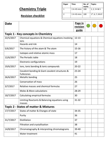 New EDEXCEL GCSE Chemistry checklist