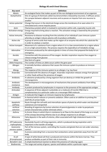 A level biology glossary