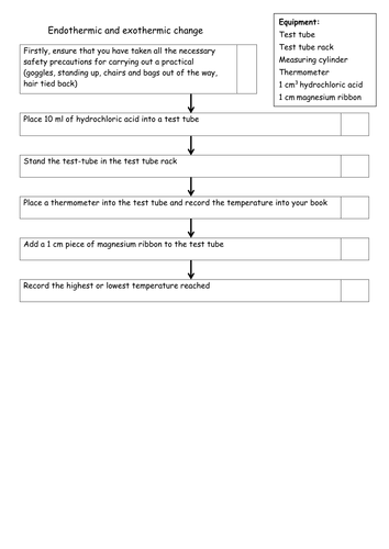 Exothermic and endothermic reactions | Teaching Resources