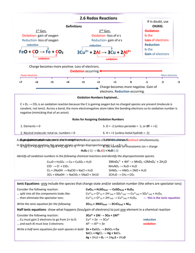 IAS Edexcel 2.6 Redox Review Sheet