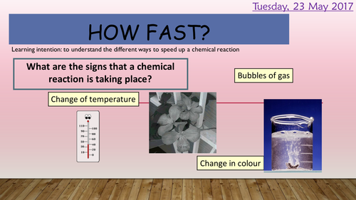 Rates of reaction introduction