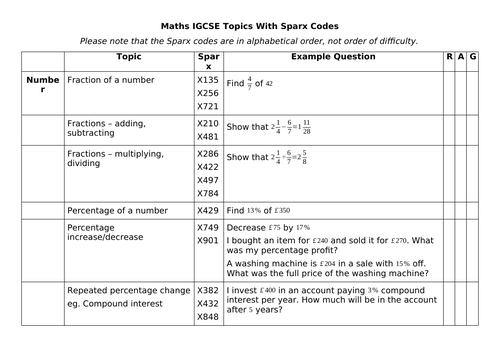 Maths IGCSE (Edexcel) Topic RAG Sheet - Updated Summer 2023