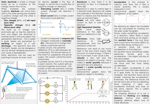 Edexcel P2 Physics Revision Knowledge Organiser / Cheat Sheets (2017 Exam Series)