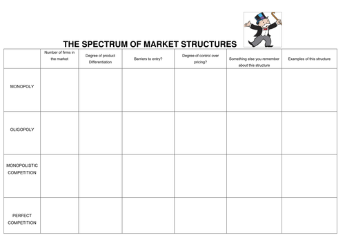 market-structures-worksheet-teaching-resources